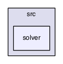 simulator/src/solver